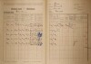 12. soap-kt_01159_census-1921-stepanice-cp001_0120