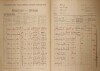 14. soap-kt_01159_census-1921-stepanice-cp001_0140