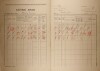 2. soap-kt_01159_census-1921-bezdekov-poborovice-cp001_0020