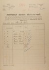 1. soap-kt_01159_census-1921-klatovy-risske-predmesti-cp192_0010