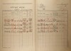 2. soap-kt_01159_census-1921-klatovy-videnske-predmesti-cp010_0020