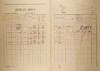 8. soap-kt_01159_census-1921-obytce-cp001a_0080
