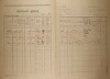 2. soap-kt_01159_census-1921-polen-cp048_0020