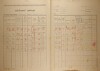 2. soap-kt_01159_census-1921-sobetice-kosmacov-cp001_0020