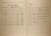 2. soap-kt_01159_census-1921-sobetice-cp025_0020