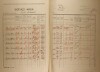 2. soap-kt_01159_census-1921-svrcovec-cp012_0020