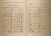 2. soap-kt_01159_census-1921-uloh-cp005_0020