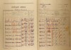 2. soap-kt_01159_census-1921-zahorcice-cp017_0020