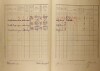 3. soap-kt_01159_census-1921-zahorcice-cp017_0030