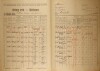 7. soap-kt_01159_census-1921-datelov-cp014_0070