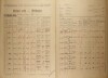 2. soap-kt_01159_census-1921-hodousice-cp018_0020