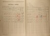 4. soap-kt_01159_census-1921-stipoklasy-cp001_0040