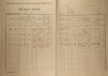 8. soap-kt_01159_census-1921-stipoklasy-cp001_0080