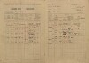 2. soap-kt_00696_census-1921-dlouha-ves-bohdasice-cp021_0020