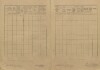 3. soap-kt_00696_census-1921-humpolec-milcice-cp001_0030