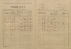 6. soap-kt_00696_census-1921-macice-cp001a_0060