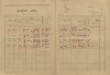 2. soap-kt_00696_census-1921-pich-libetice-cp001_0020