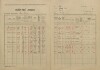 2. soap-kt_00696_census-1921-podmokly-cp050_0020