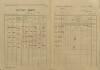 4. soap-kt_00696_census-1921-susice-2-cp017_0040