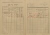 2. soap-kt_00696_census-1921-susice-2-cp132_0020