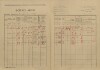 4. soap-kt_00696_census-1921-susice-2-cp138_0040