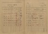 2. soap-kt_00696_census-1921-susice-2-cp320_0020