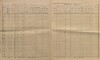 8. soap-kt_01159_census-sum-1890-kolinec_0080