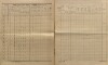 8. soap-kt_01159_census-sum-1890-planice_0080