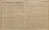 2. soap-kt_01159_census-sum-1890-ujezd-u-planice_0020