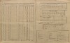 5. soap-kt_01159_census-sum-1890-ujezd-u-planice_0050