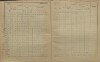 23. soap-kt_01159_census-sum-1900-klatovy-risske-predmesti_0230