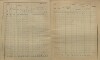 30. soap-kt_01159_census-sum-1900-klatovy-risske-predmesti_0300