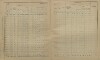 33. soap-kt_01159_census-sum-1900-klatovy-risske-predmesti_0330