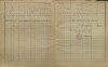 46. soap-kt_01159_census-sum-1900-klatovy-risske-predmesti_0460