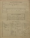 3. soap-kt_01159_census-sum-1900-mochtin-lhuta_0030