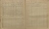 4. soap-kt_01159_census-sum-1900-myslovice_0040