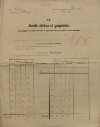 14. soap-kt_01159_census-sum-1900-petrovicky_0140