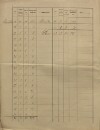 15. soap-kt_01159_census-sum-1900-petrovicky_0150