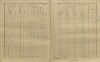 18. soap-kt_01159_census-sum-1910-brezi-mladotice_0180