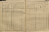 2. soap-kt_01159_census-sum-1910-brti-viten_0020