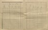 12. soap-kt_01159_census-sum-1910-mochtin-lhuta_0120