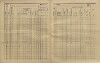 6. soap-kt_01159_census-sum-1910-plichtice_0060