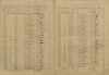 2. soap-kt_01159_census-sum-1921-kundratice-dobra-voda_0020