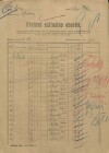 1. soap-kt_01159_census-sum-1921-brezi-mladotice_0010