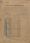 36. soap-kt_01159_census-sum-1921-klatovy-mesto_0360