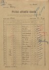 1. soap-kt_01159_census-sum-1921-uloh_0010