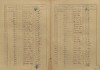 2. soap-kt_01159_census-sum-1921-svata-katerina-radosin_0020