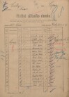 1. soap-kt_00696_census-1921-cepice_0010