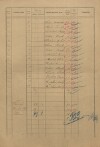 3. soap-kt_00696_census-1921-cermna-kasovice_0030