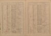 2. soap-kt_00696_census-1921-dlouha-ves-janovice_0020